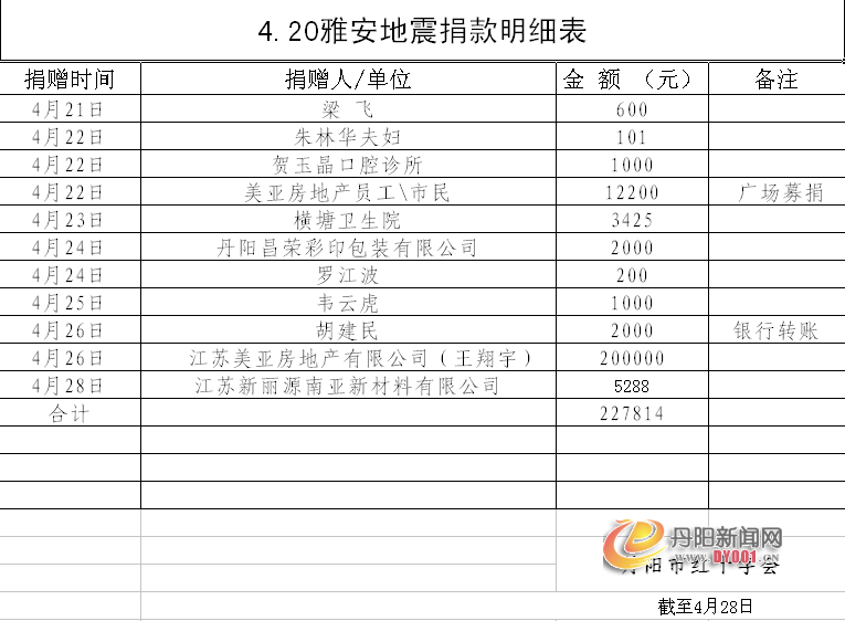 雅安地震捐款表（4.28）.png