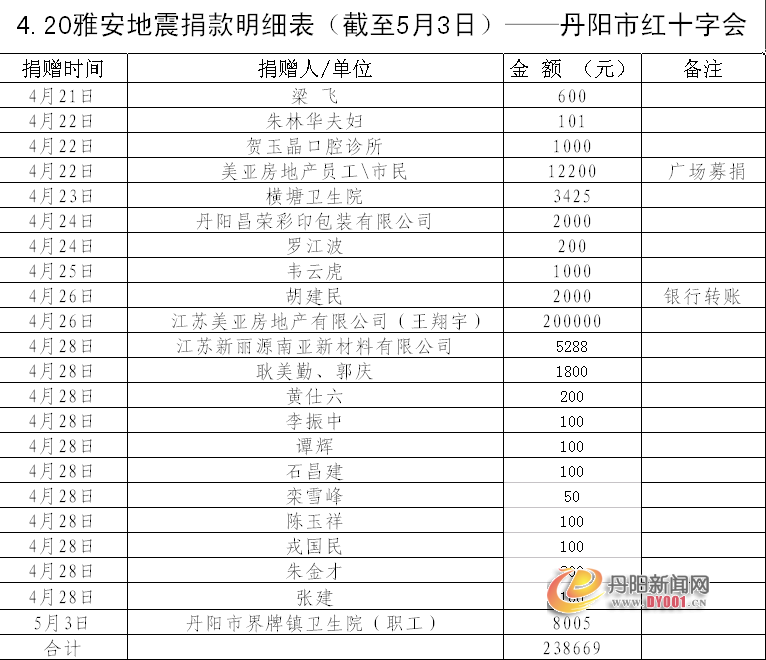 红十字捐款（5.3）.png