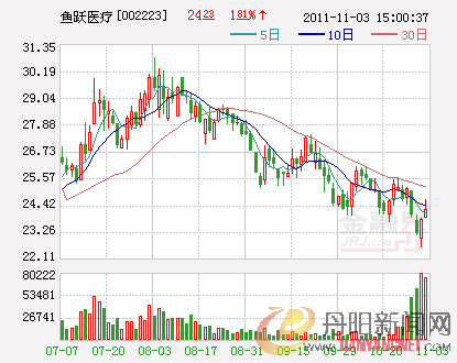 鱼跃医疗