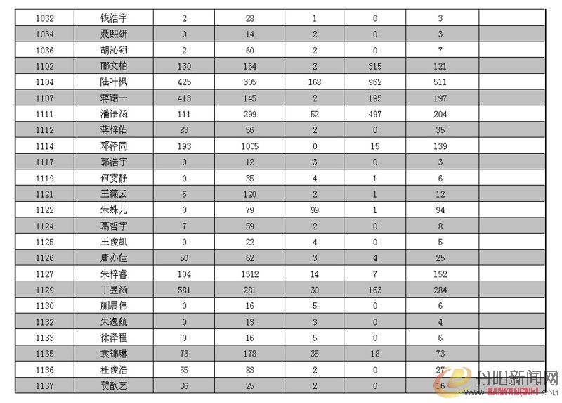 0-2最终得票_2.jpg