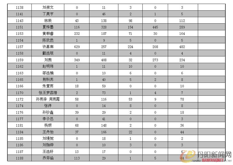 0-2最终得票_3.jpg