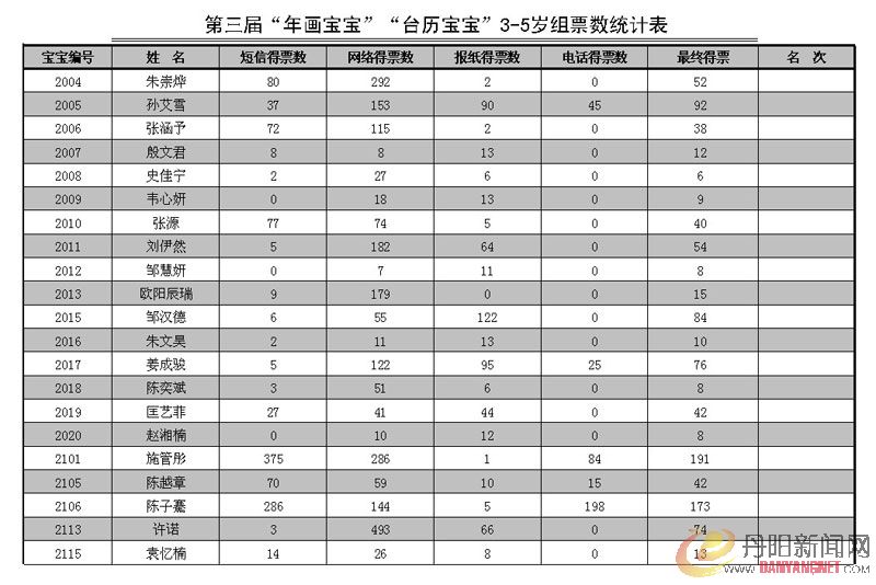 3-5最终得票_1.jpg