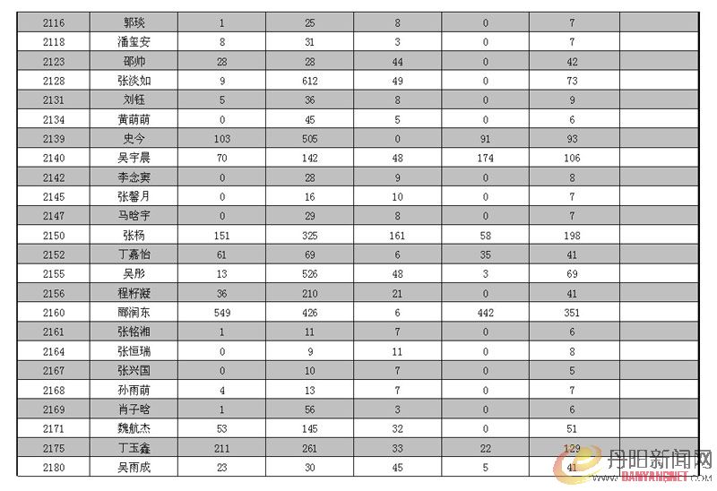 3-5最终得票_2.jpg