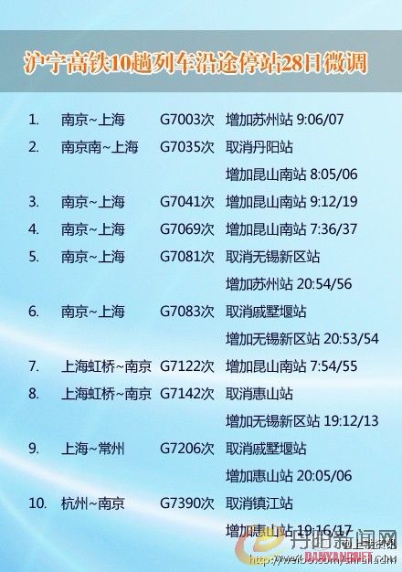 沪宁高铁28日再次微调.jpg