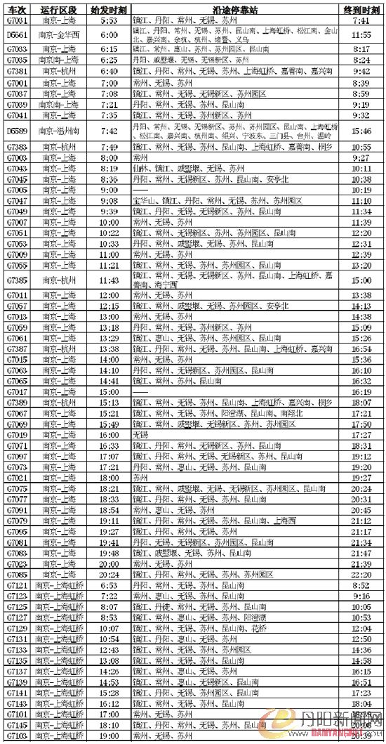 3.20沪宁下行时刻表.jpg