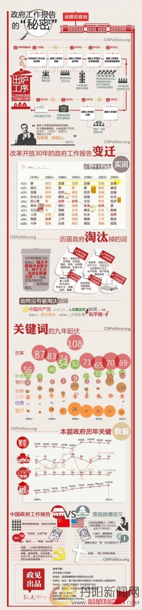 政府工作报告的秘密.jpg
