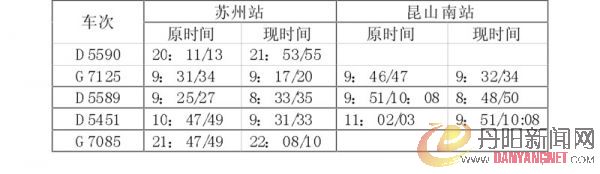 苏州城际站沪宁城际高铁相关时刻变动表.jpg