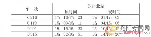 苏州北站京沪高铁相关时刻变动表.jpg