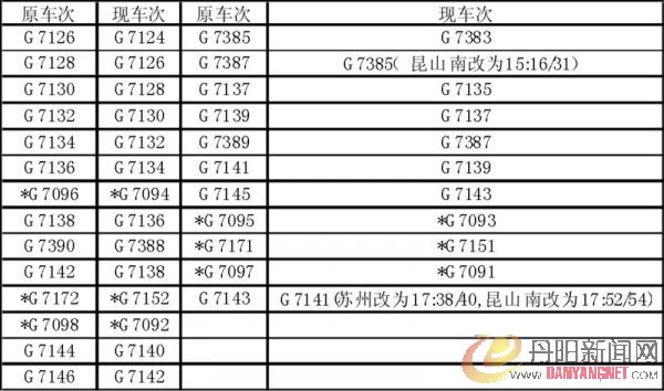 苏州沪宁高铁沪宁城际高铁相关列车车次调整.jpg