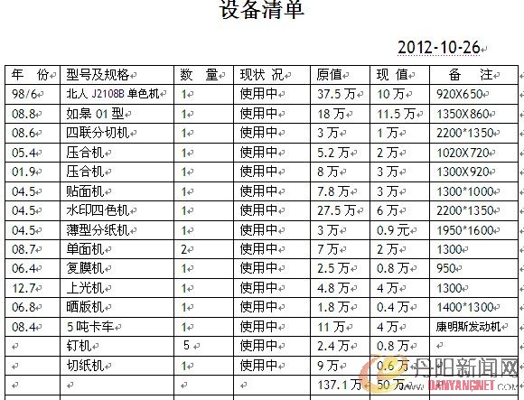 镇江彩印包装有限公司设备清单12-10-26.jpg