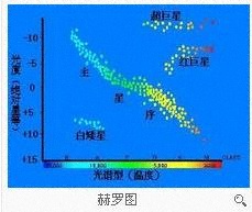 赫罗图.jpg