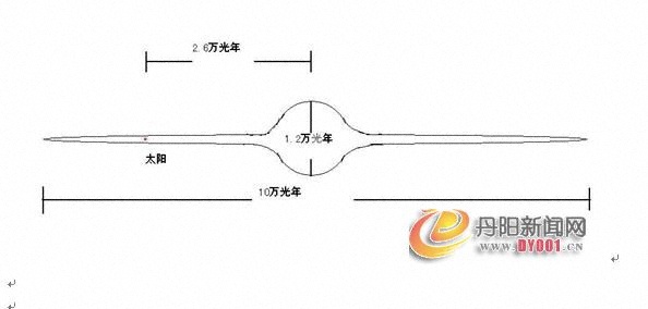 银河系侧面图.jpg