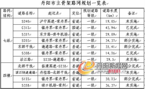 丹阳市主骨架公路网规划.jpg