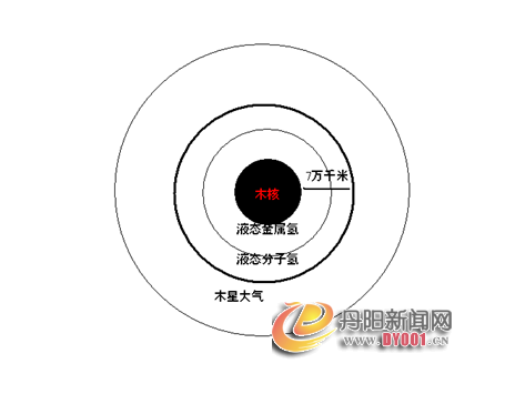 木星的结构.PNG