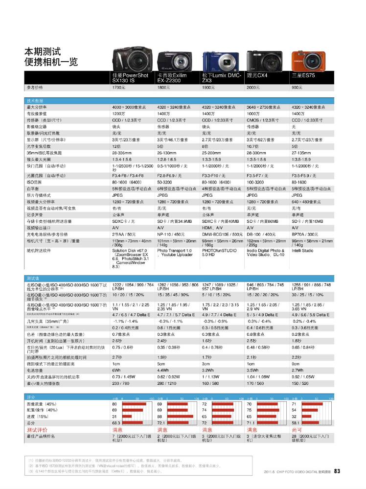 CHIP数码摄影2011年06月0073.jpg
