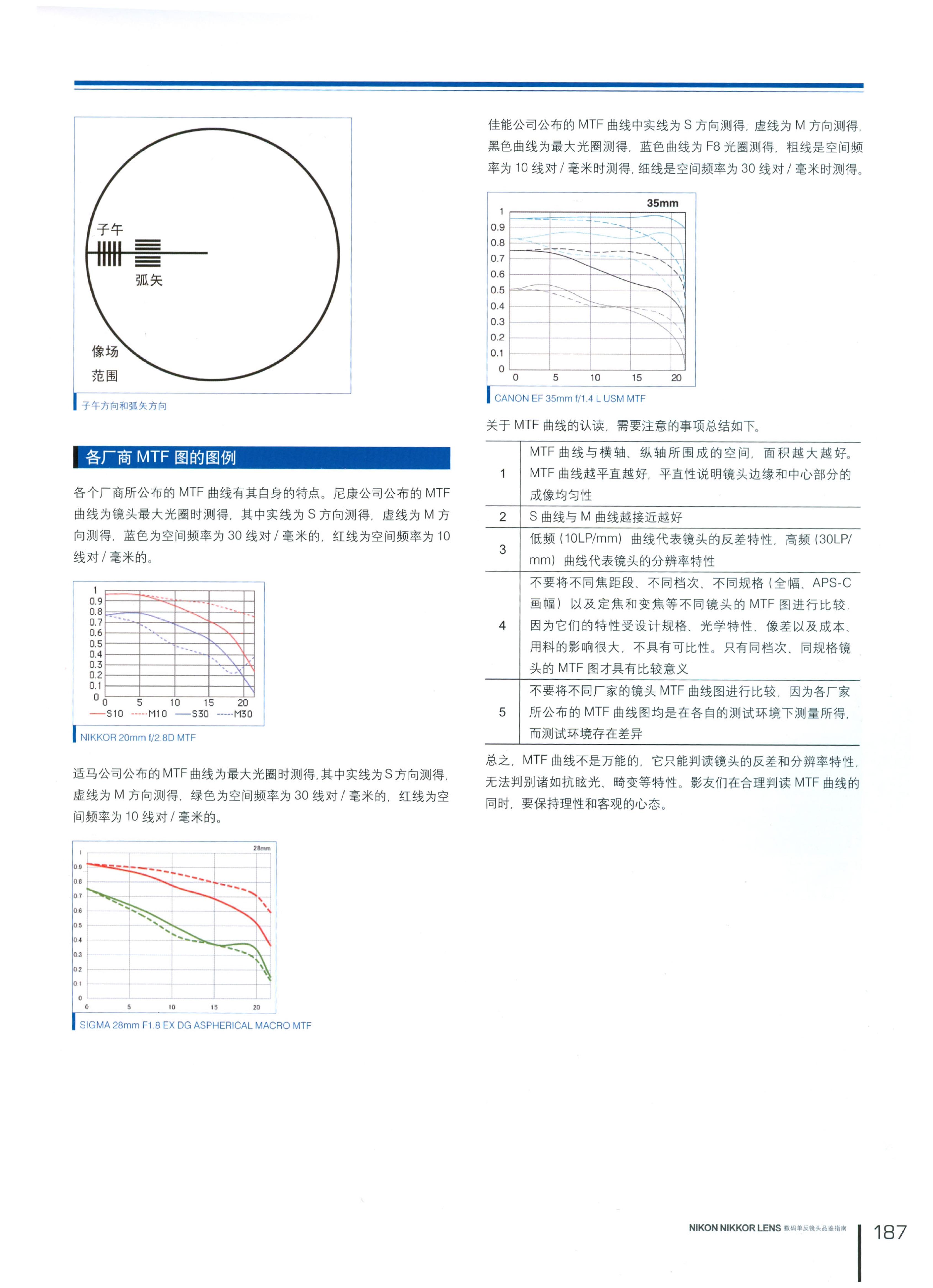 [尼康数码单反镜头品鉴指南].雷依里.张羽.扫描版0191.jpg