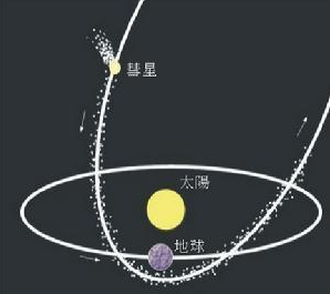 彗星轨道2.PNG