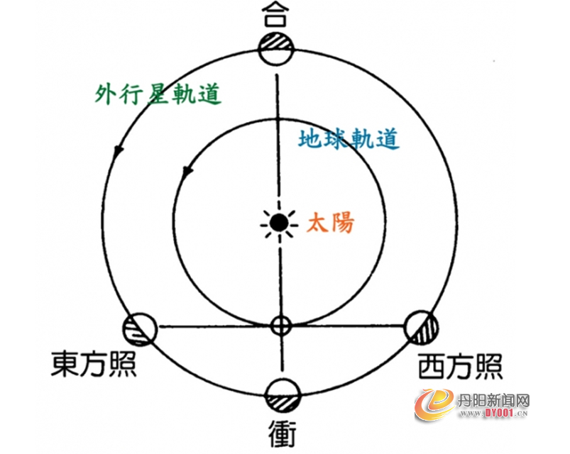 火星冲日图.PNG