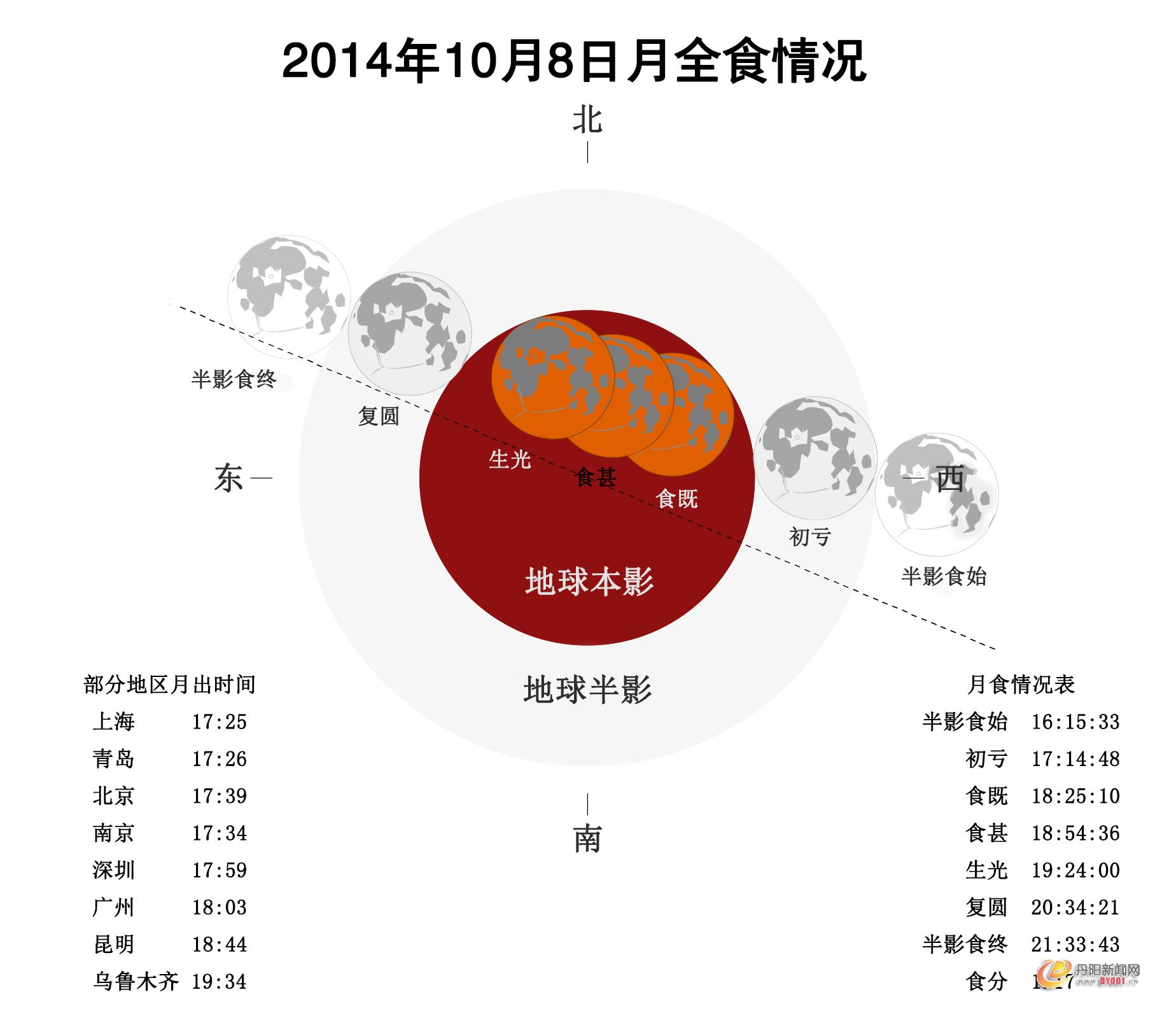 红月亮出现地区时间.jpg