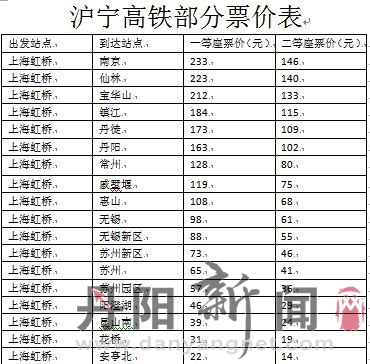 沪宁高铁票价表.jpg