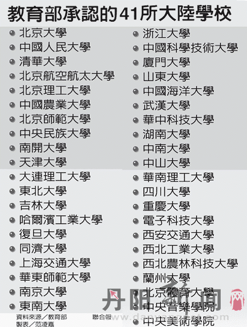 台湾认可的大陆高校名单