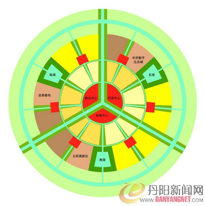 图13丹阳生态城市格局(1).jpg