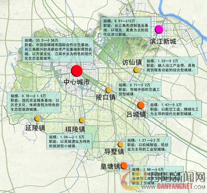 图8市域城镇体系职能结构.jpg
