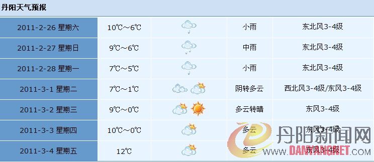 丹阳一周天气.jpg