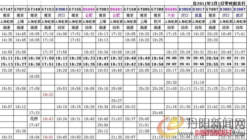 高铁时刻表 上海方向2.jpg